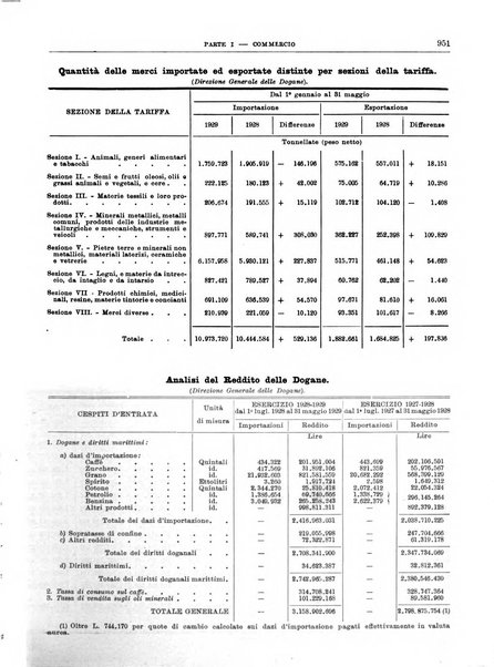 Bollettino di notizie economiche