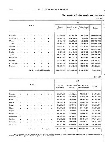 Bollettino di notizie economiche