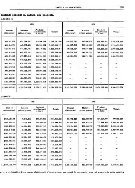 Bollettino di notizie economiche