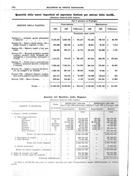 Bollettino di notizie economiche