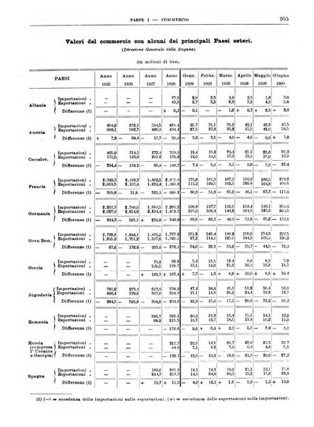 Bollettino di notizie economiche