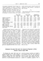 giornale/RML0025821/1929/unico/00000995