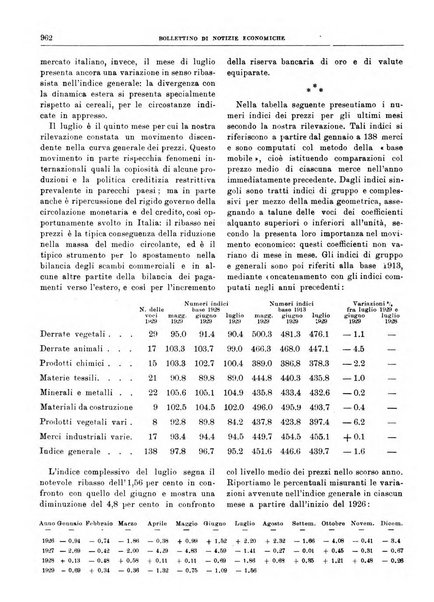 Bollettino di notizie economiche