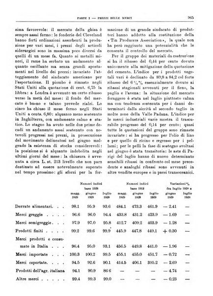 Bollettino di notizie economiche