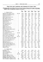 giornale/RML0025821/1929/unico/00001001