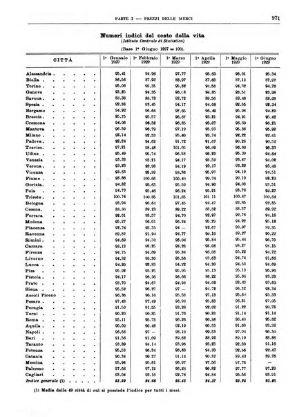 Bollettino di notizie economiche