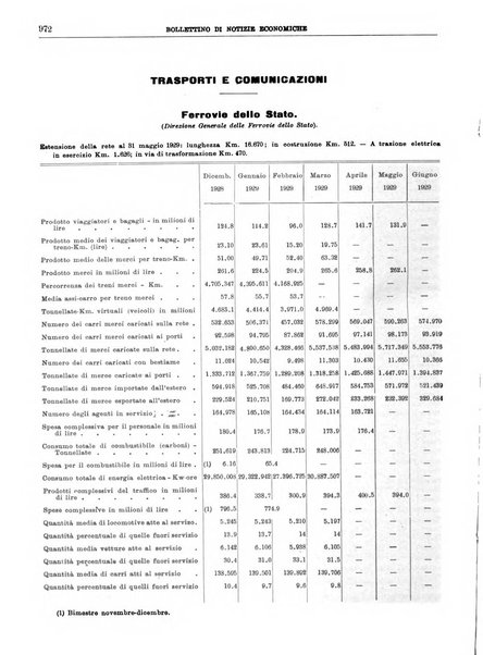 Bollettino di notizie economiche