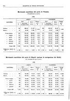 giornale/RML0025821/1929/unico/00001008