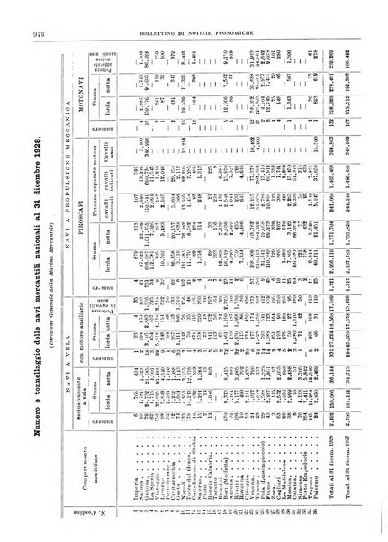 Bollettino di notizie economiche