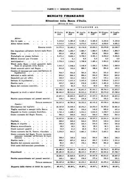 Bollettino di notizie economiche