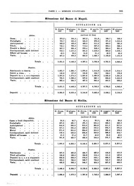 Bollettino di notizie economiche