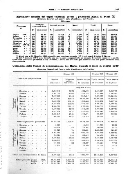 Bollettino di notizie economiche