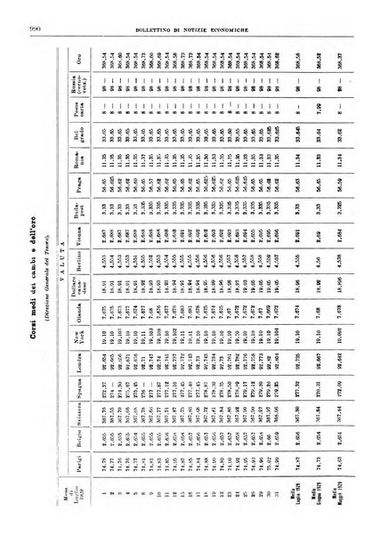 Bollettino di notizie economiche