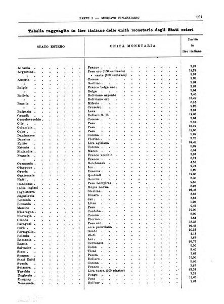 Bollettino di notizie economiche