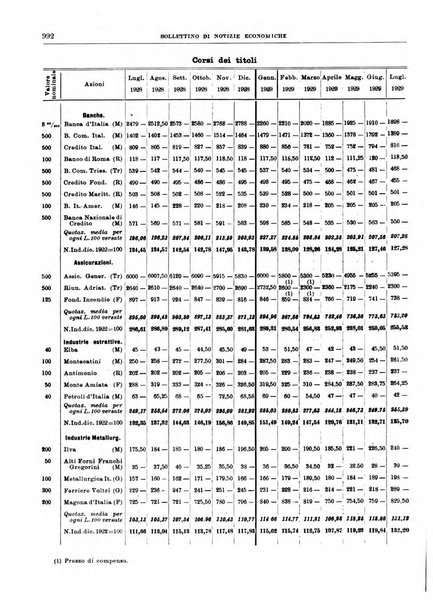 Bollettino di notizie economiche