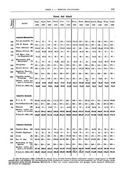 Bollettino di notizie economiche