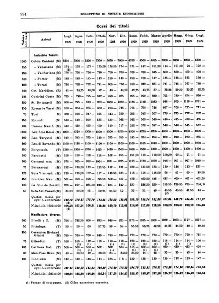 Bollettino di notizie economiche