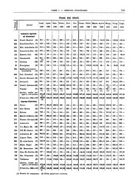 Bollettino di notizie economiche