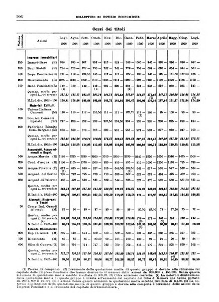 Bollettino di notizie economiche