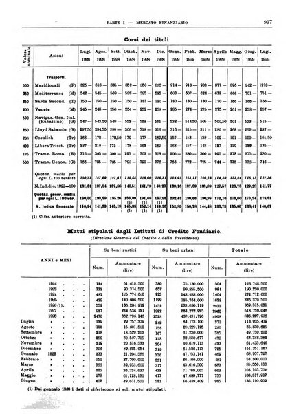 Bollettino di notizie economiche