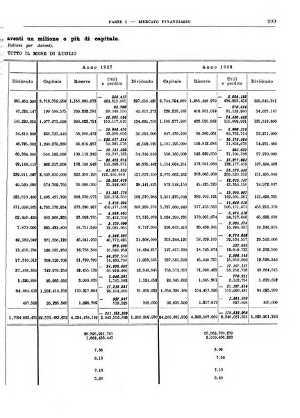 Bollettino di notizie economiche