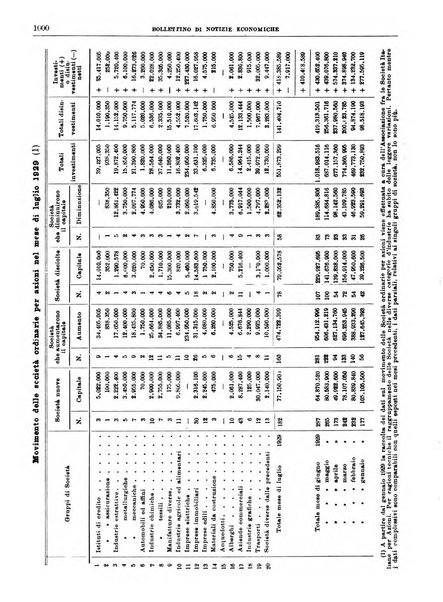 Bollettino di notizie economiche