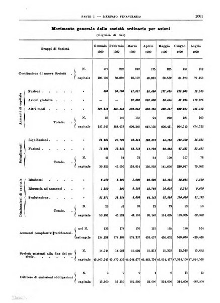 Bollettino di notizie economiche