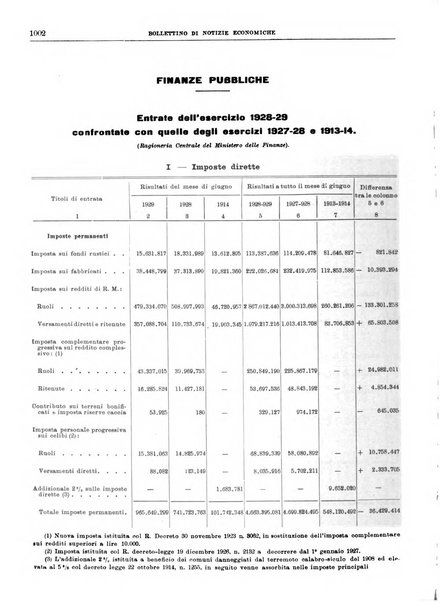 Bollettino di notizie economiche