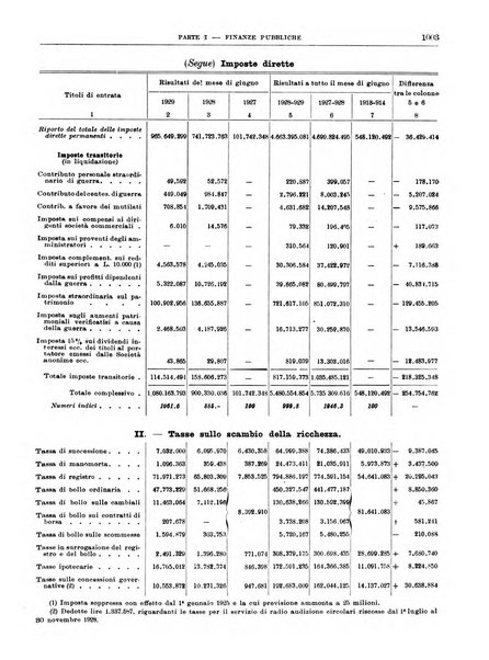 Bollettino di notizie economiche