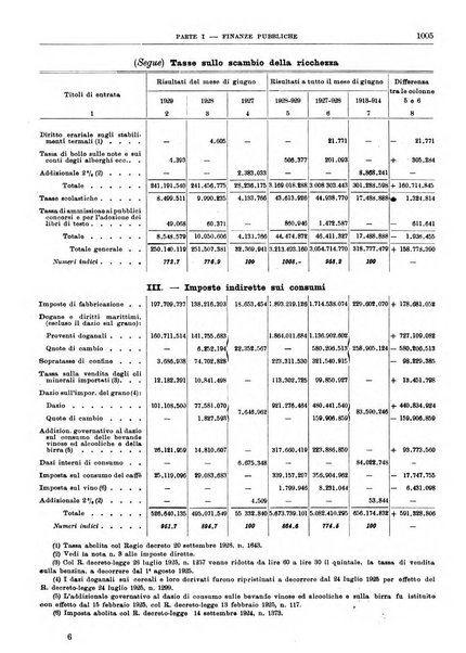 Bollettino di notizie economiche