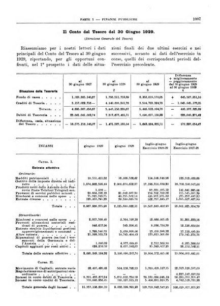 Bollettino di notizie economiche