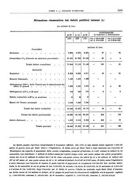 Bollettino di notizie economiche