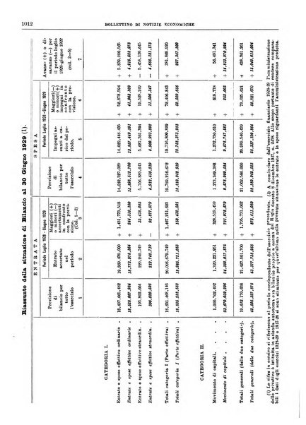 Bollettino di notizie economiche