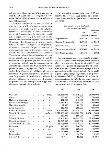 Bollettino di notizie economiche