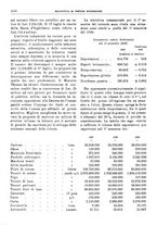 giornale/RML0025821/1929/unico/00001050