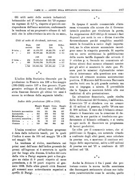 Bollettino di notizie economiche