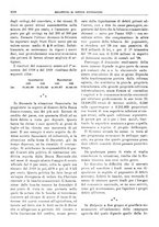 giornale/RML0025821/1929/unico/00001052