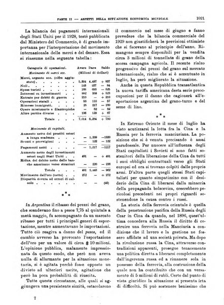 Bollettino di notizie economiche