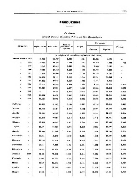 Bollettino di notizie economiche