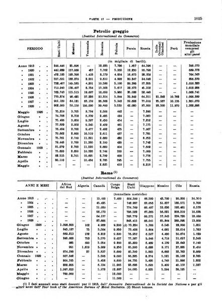 Bollettino di notizie economiche