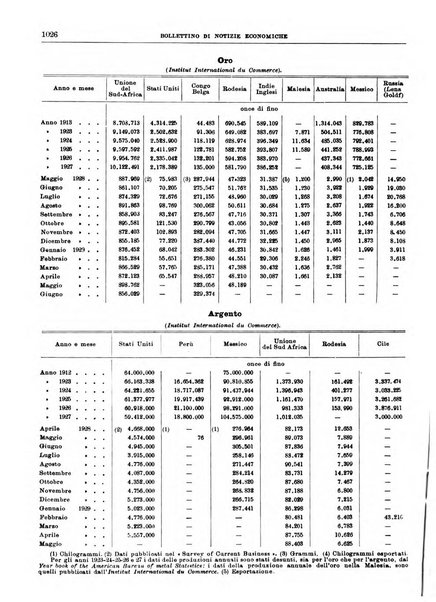 Bollettino di notizie economiche