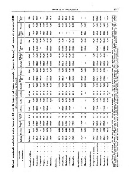 Bollettino di notizie economiche