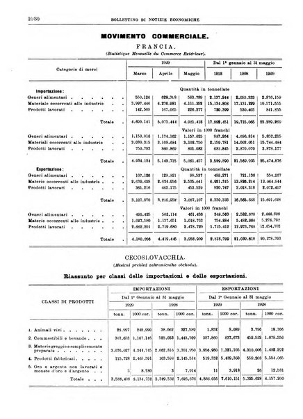 Bollettino di notizie economiche