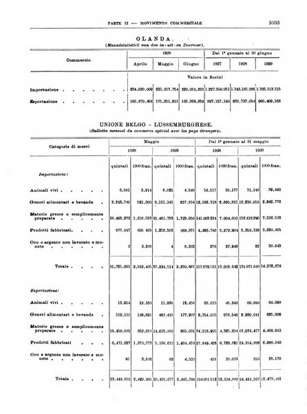 Bollettino di notizie economiche