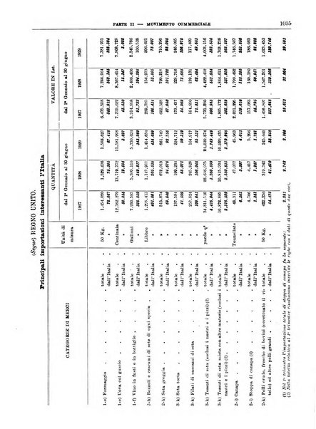 Bollettino di notizie economiche