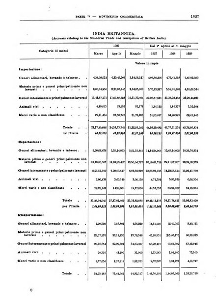 Bollettino di notizie economiche