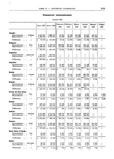 Bollettino di notizie economiche