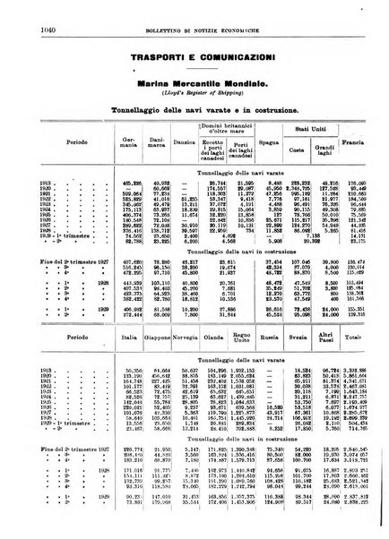 Bollettino di notizie economiche