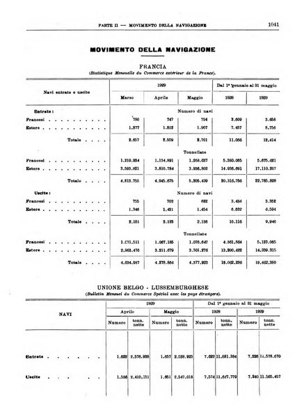 Bollettino di notizie economiche