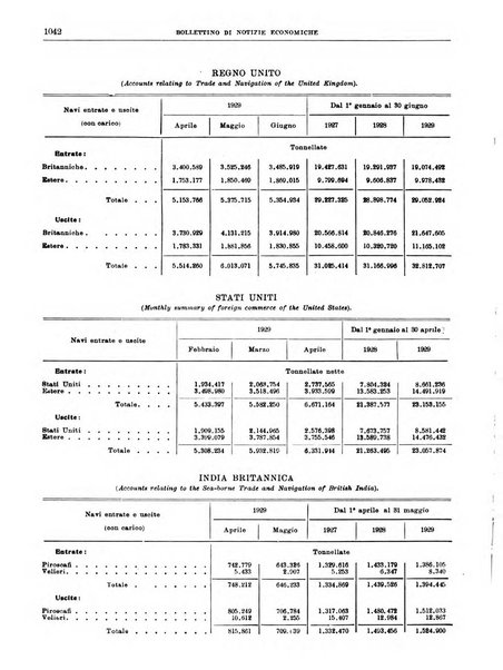 Bollettino di notizie economiche